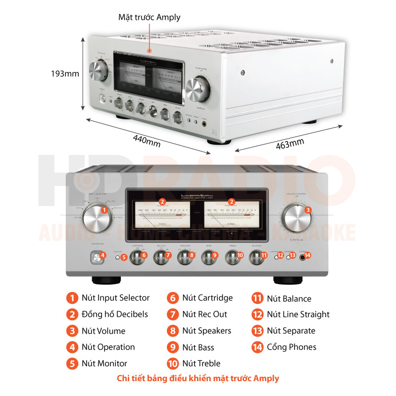 Chú thích Amply Luxman L-509X