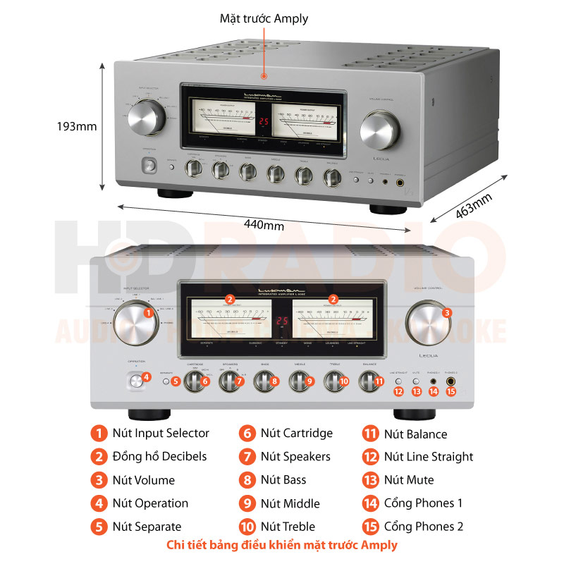 Chú thích Amply Luxman L-509Z