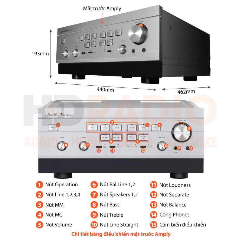 Chú thích Amply Luxman L-595ASE