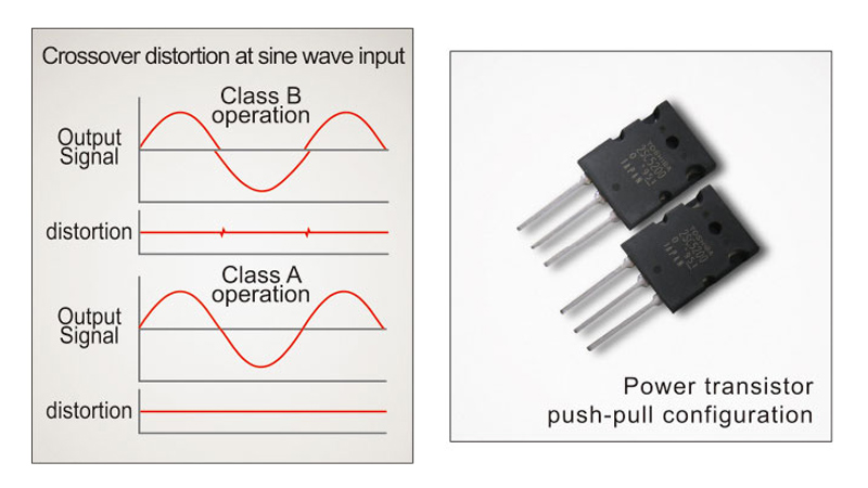 Amply Luxman L-595ASE