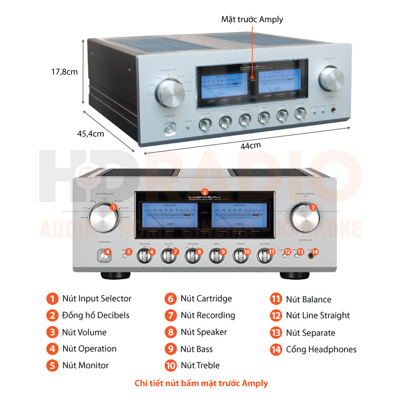 Chú thích amply Luxman L507UXII