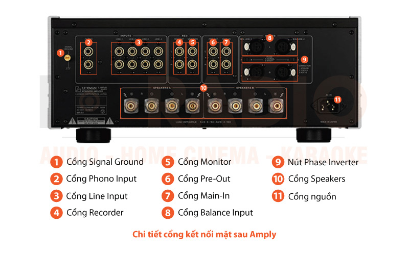 Chú thích amply Luxman L507UXII