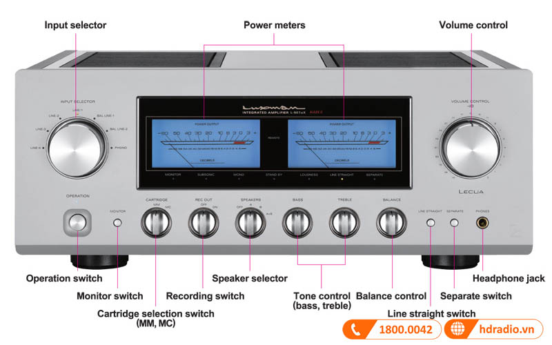 Amply Luxman L-507UXlI