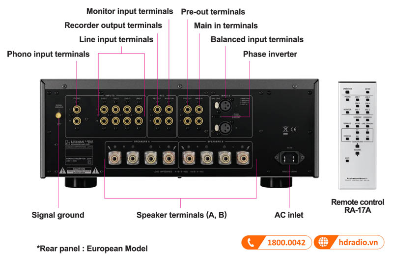 L-550AXII có hệ thống kết nối đa dạng