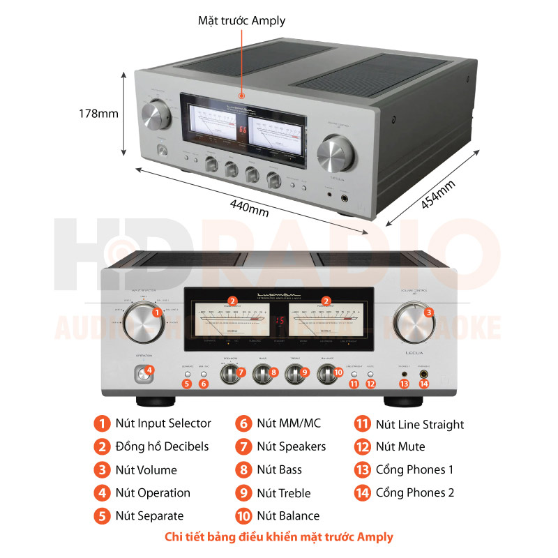 Chú thích Amply Luxman L-507Z
