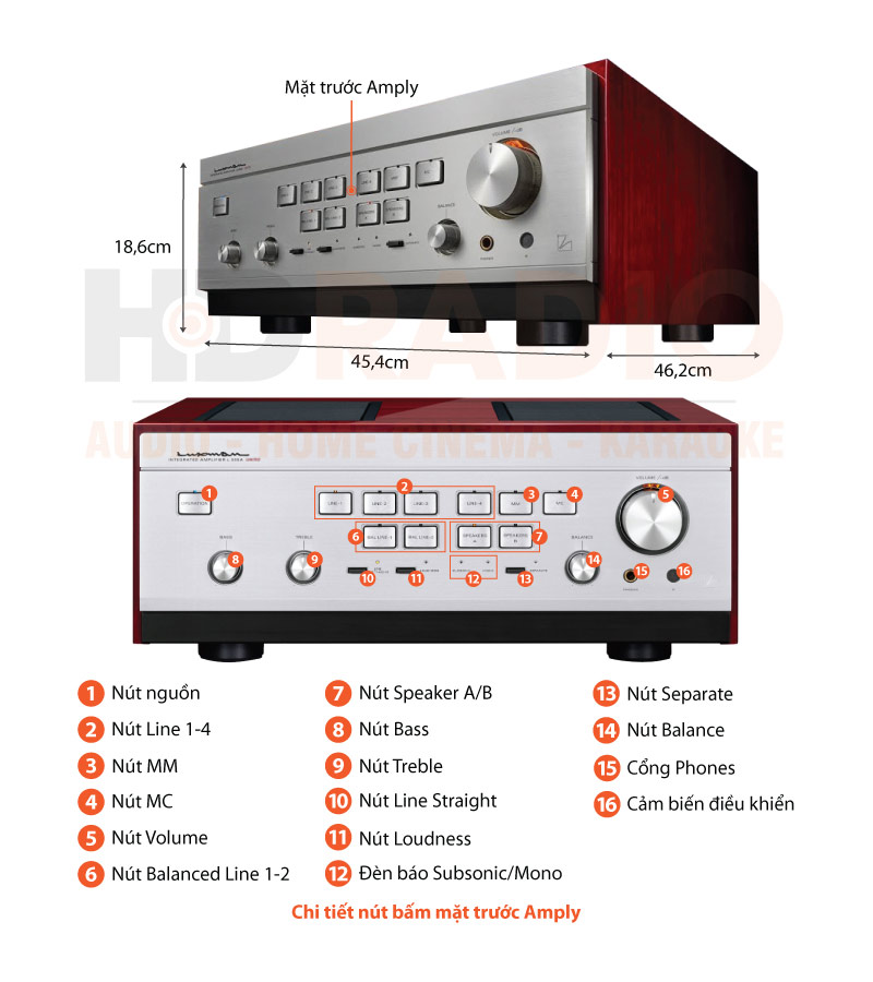 Chú thích amply Luxman L-595A Limited