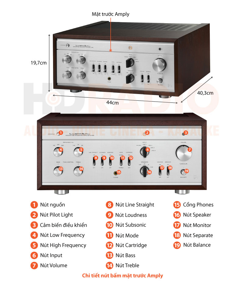 Chú thích amply đèn Luxman LX380
