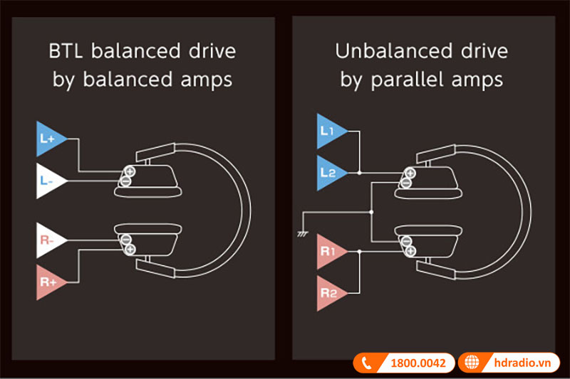 Truyền động cân bằng BTL và truyền động không cân bằng song song