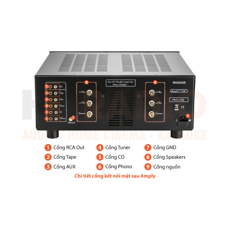 Chú thích Amply Mastersound Box R