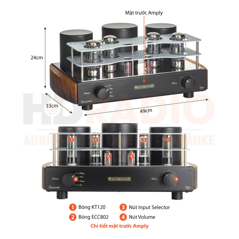 Chú thích Amply Mastersound Duetrenta Chú thích Amply Mastersound Duetrenta