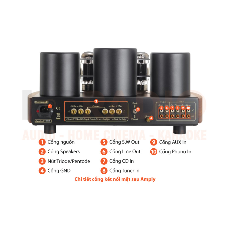 Chú thích Amply Mastersound Duetrenta Chú thích Amply Mastersound Duetrenta