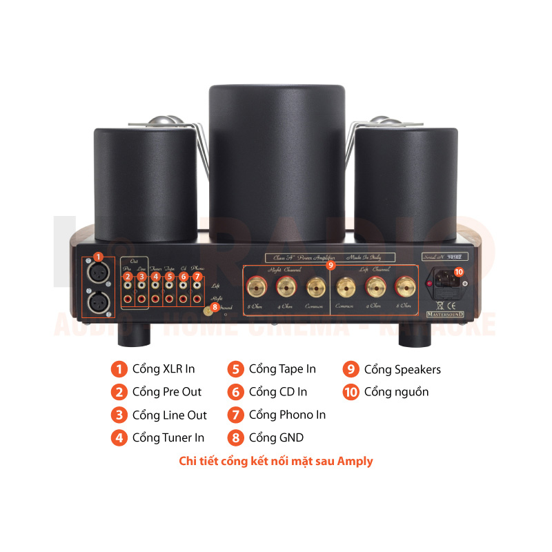 Chú thích Amply Mastersound Gemini