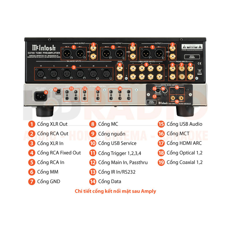 Chú thích Pre Amply McIntosh C2700