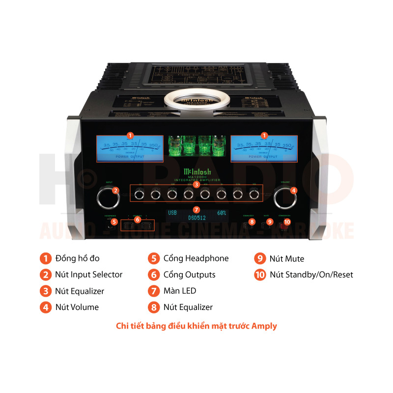 Chú thích Amply McIntosh MA12000