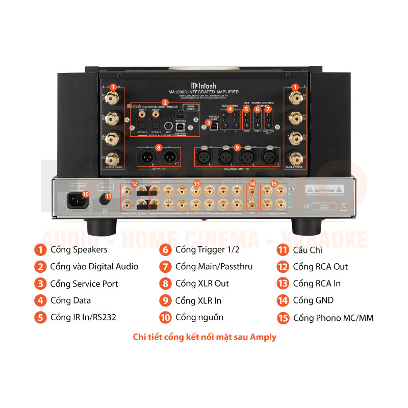 Chú thích Amply McIntosh MA12000