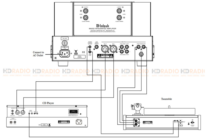 ket noi toi nguon nhac