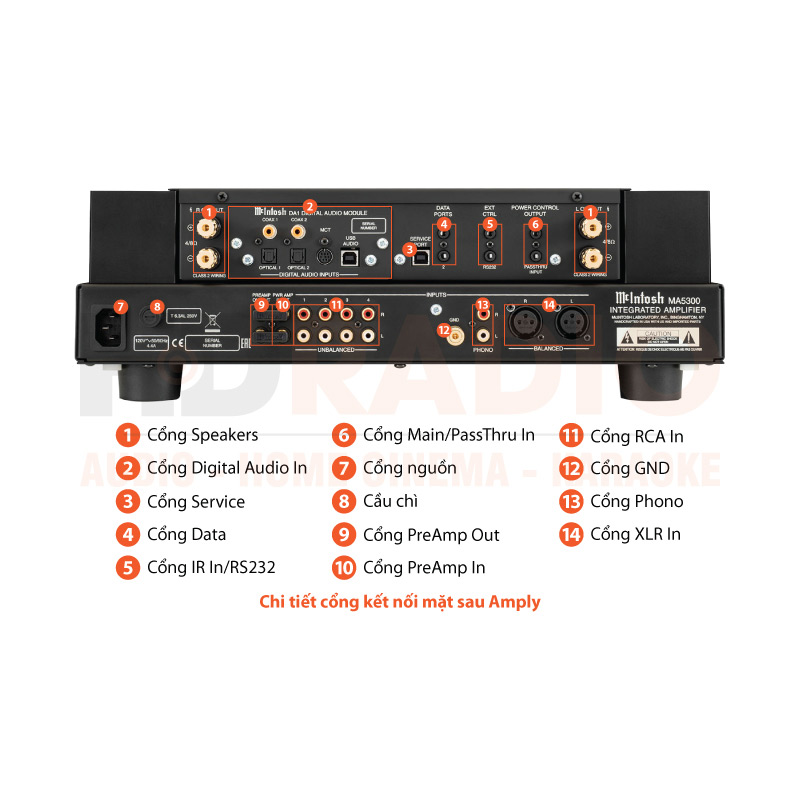 Chú thích Amply McIntosh MA5300