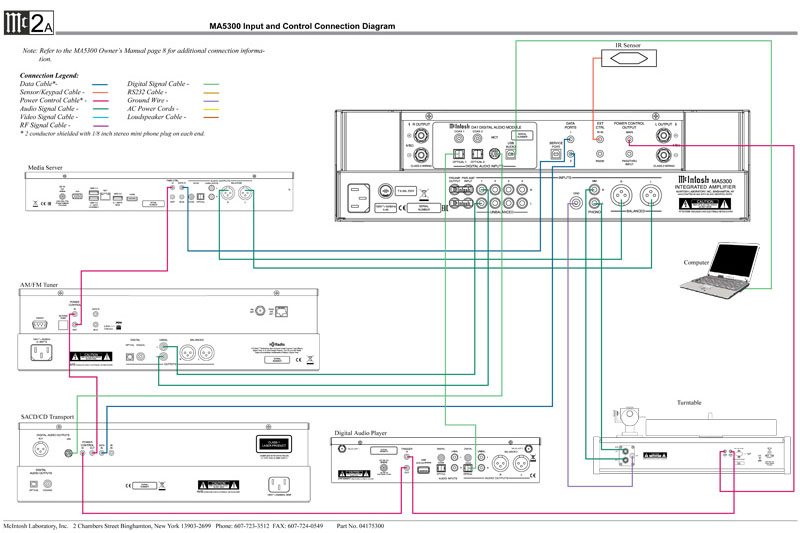 kết nối Amply McIntosh MA5300 với nguồn nhạc