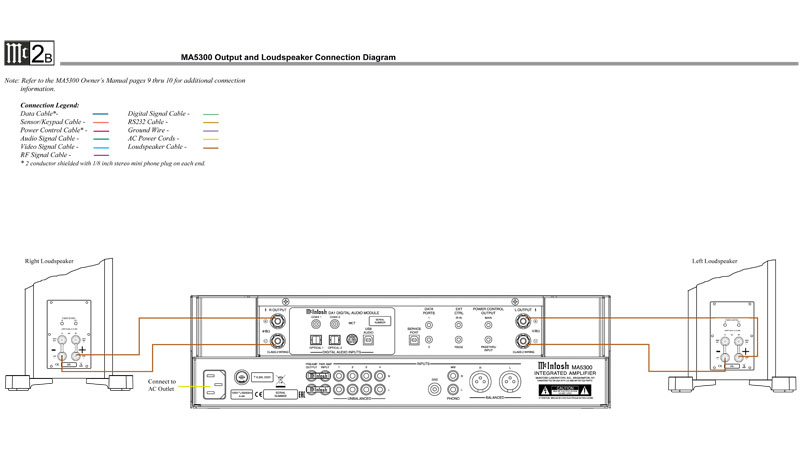 kết nối Amply McIntosh MA5300 với loa