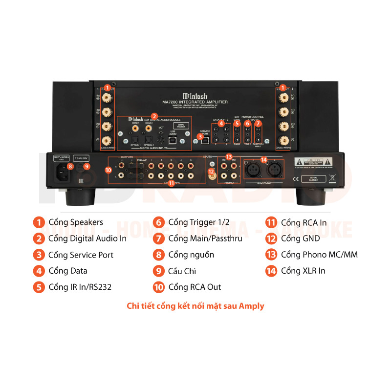 Chú thích Amply McIntosh MA7200