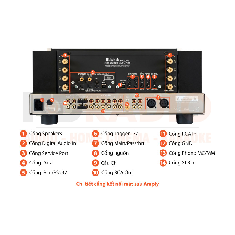 Chú thích Amply McIntosh MA8900