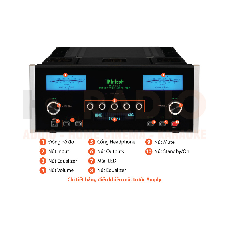 Chú thích Amply McIntosh MA8950