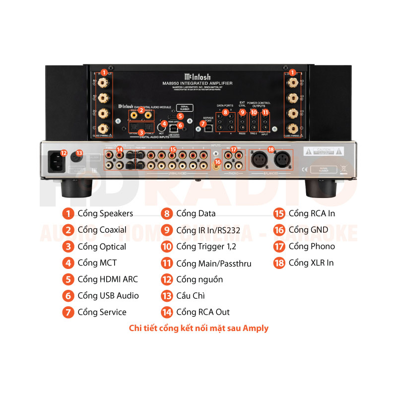 Chú thích Amply McIntosh MA8950