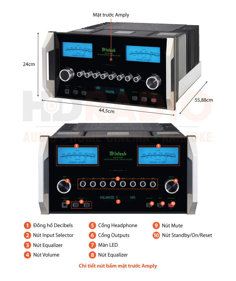 Chú thích amply Marantz SR6015