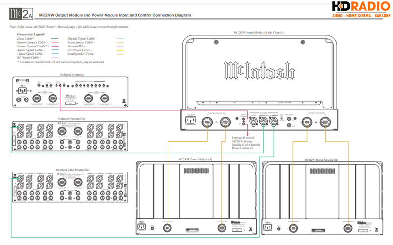 sơ đồ kết nối