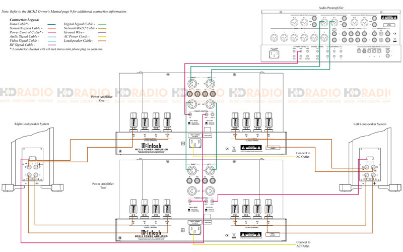 sơ đồ kết nối