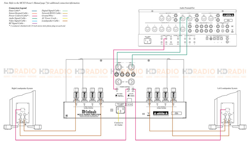 sơ đồ kết nối