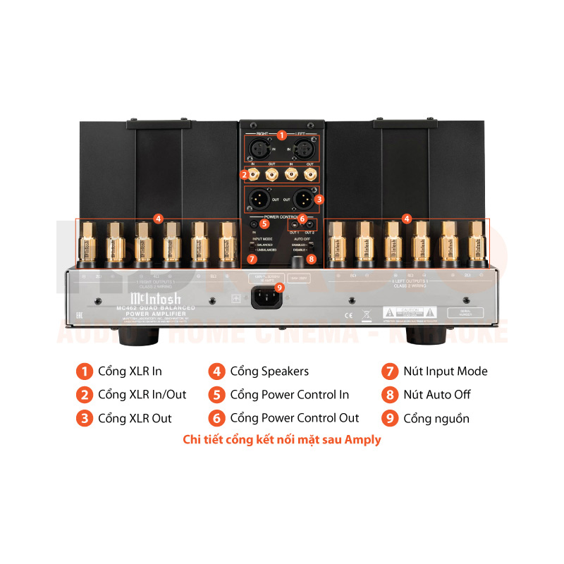 Chú thích Power Amply McIntosh MC462