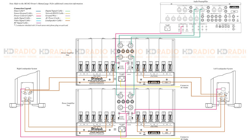 so do ket noi am thanh
