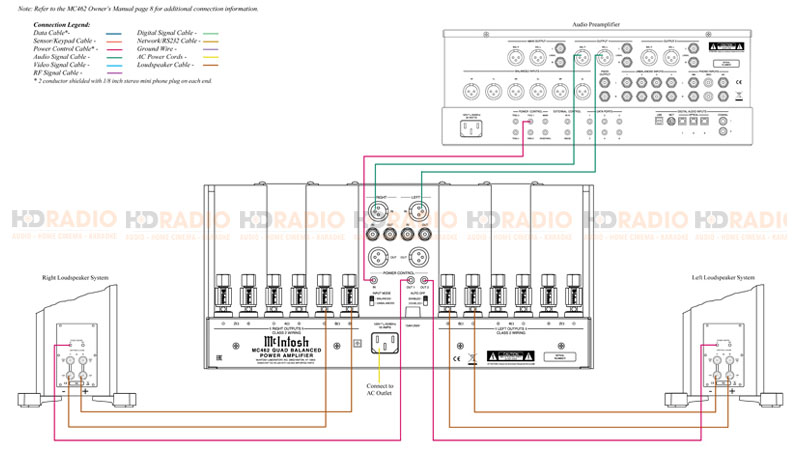 so do ket noi am thanh