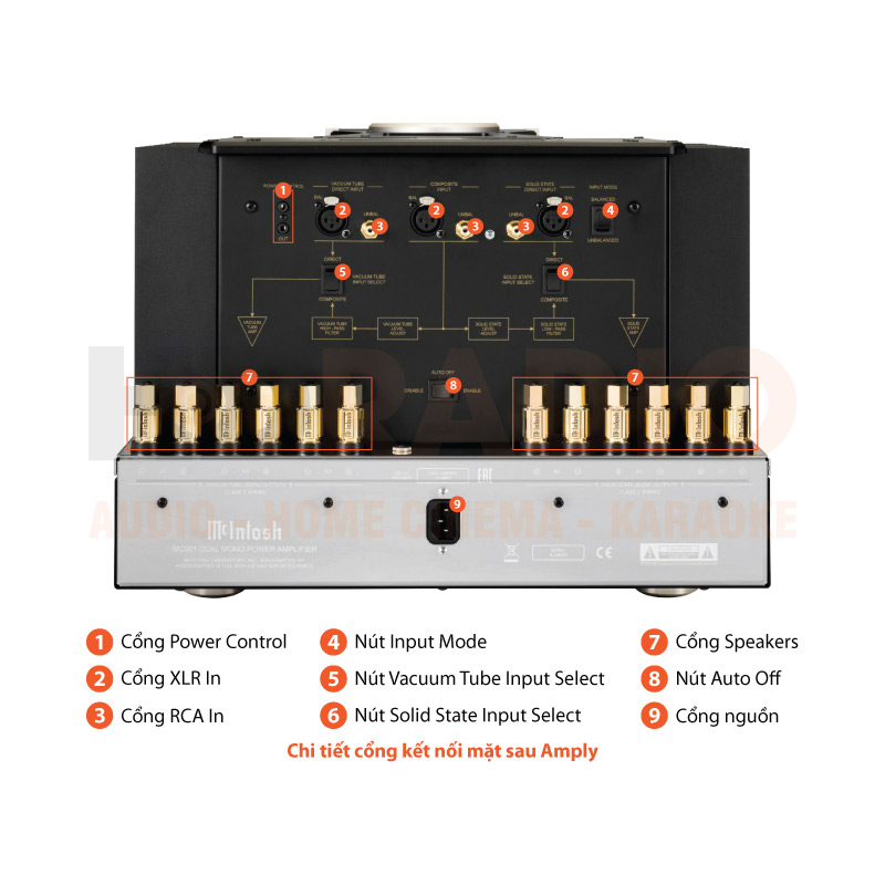 Chú thích Mono Power McIntosh MC901