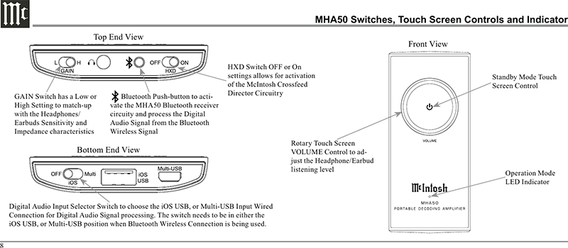 Headphone amply McIntosh MHA50 điều khiển 