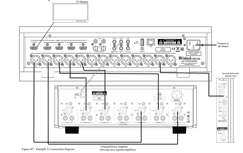 AV Processor McIntosh MX100 sơ đồ kết nối 
