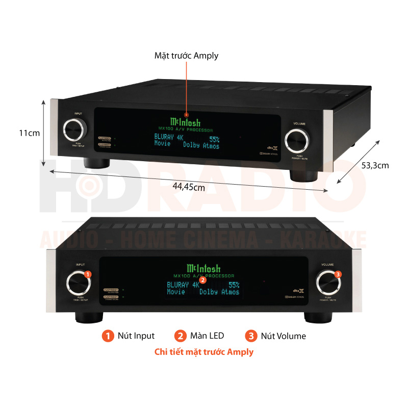 Chú thích AV Processor McIntosh MX100
