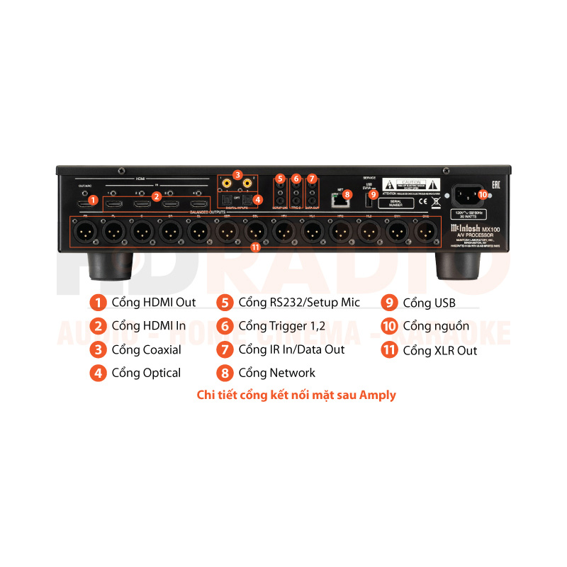 Chú thích AV Processor McIntosh MX100