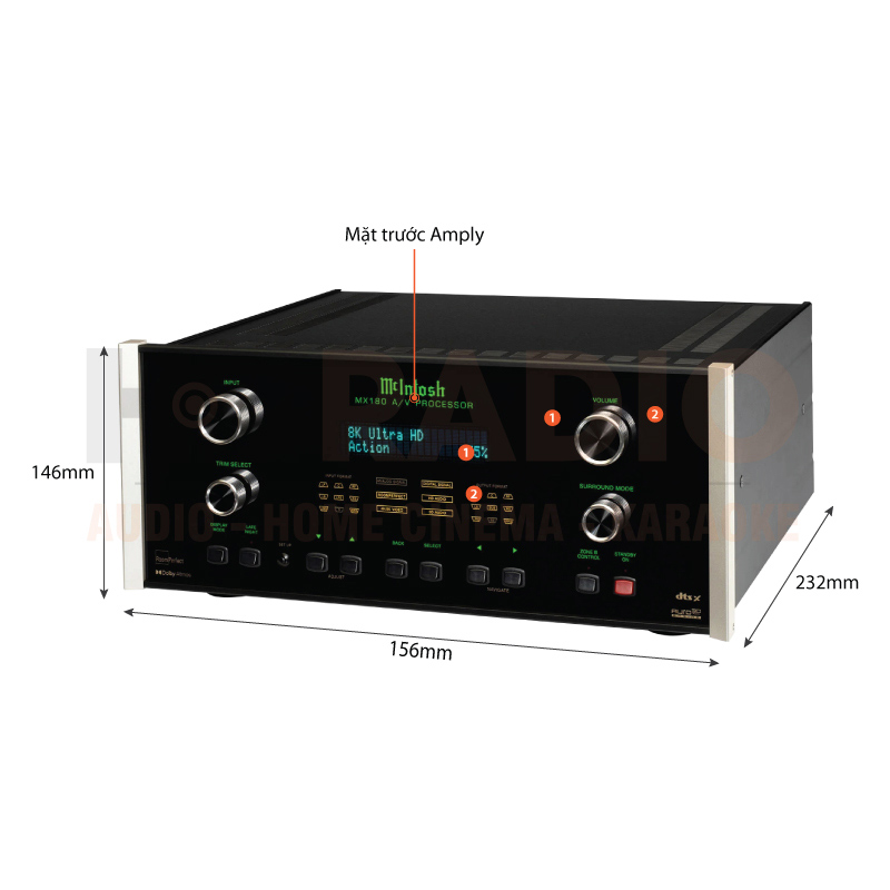 Chú thích AV Processor McIntosh MX180