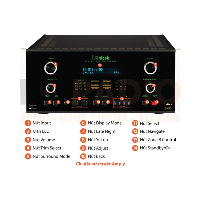 Chú thích AV Processor McIntosh MX180