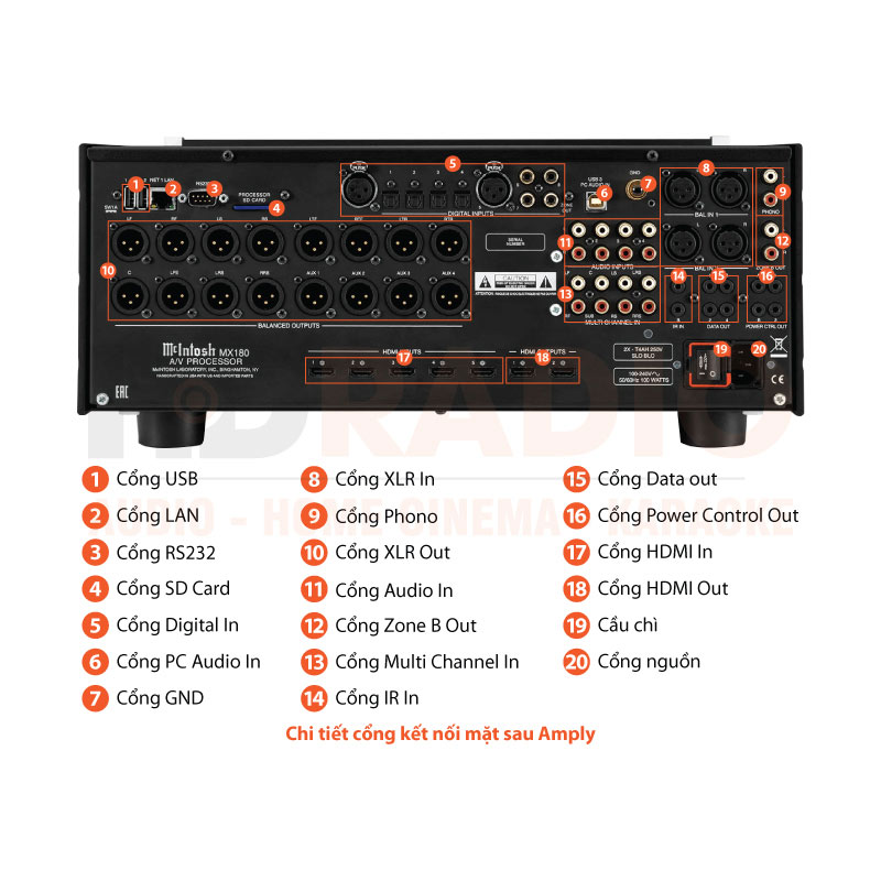 Chú thích AV Processor McIntosh MX180