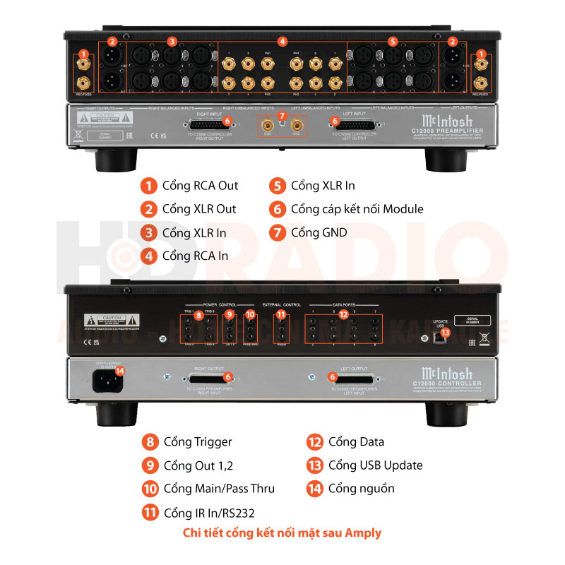 Chú thích Pre Amply đèn McIntosh C12000 C+ST