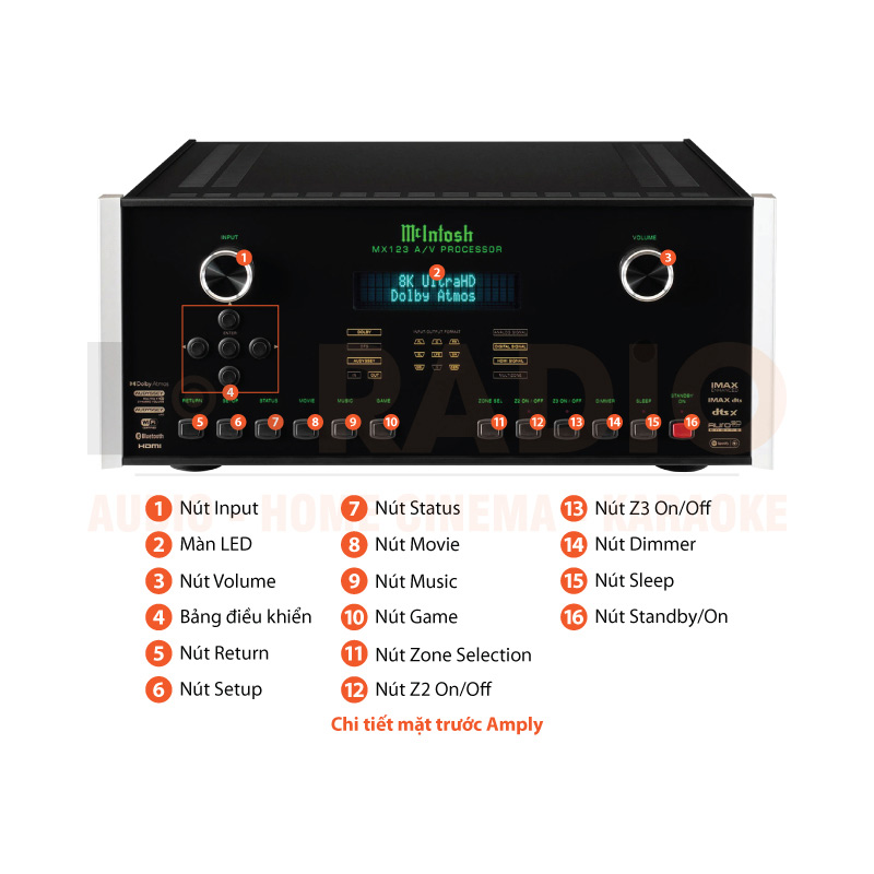 Chú thích Pre Amply McIntosh MX123