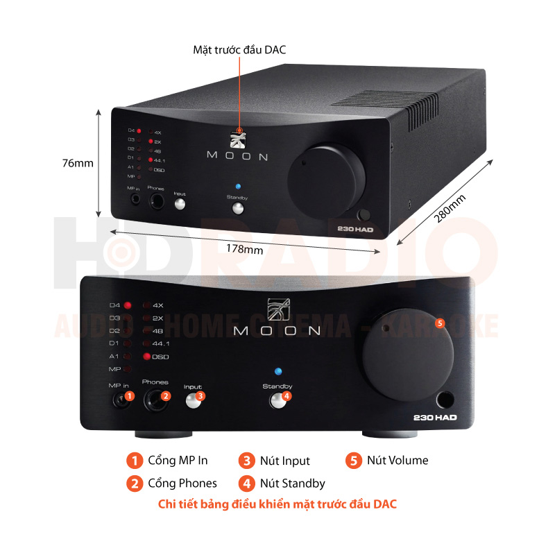 Chú thích DAC - Headamp Moon Neo 230HAD