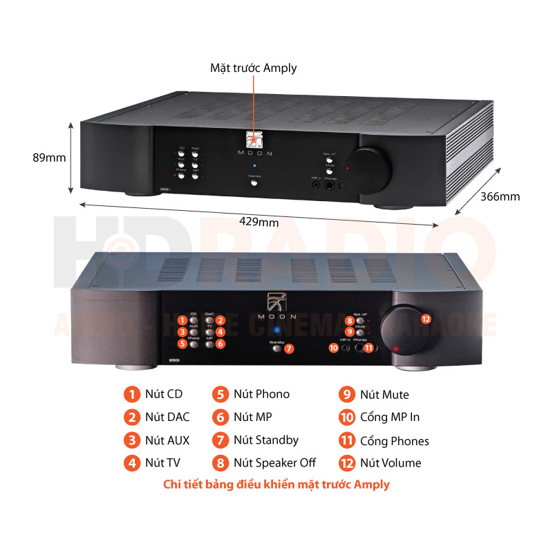 Chú thích Amply Moon 250i V2