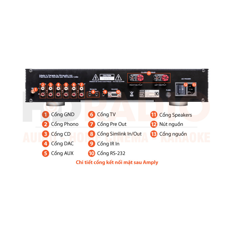 Chú thích Amply Moon 250i V2