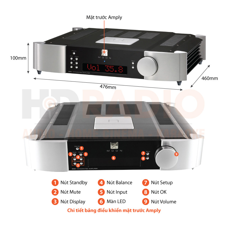Chú thích Amply Moon Evo 600I V2
