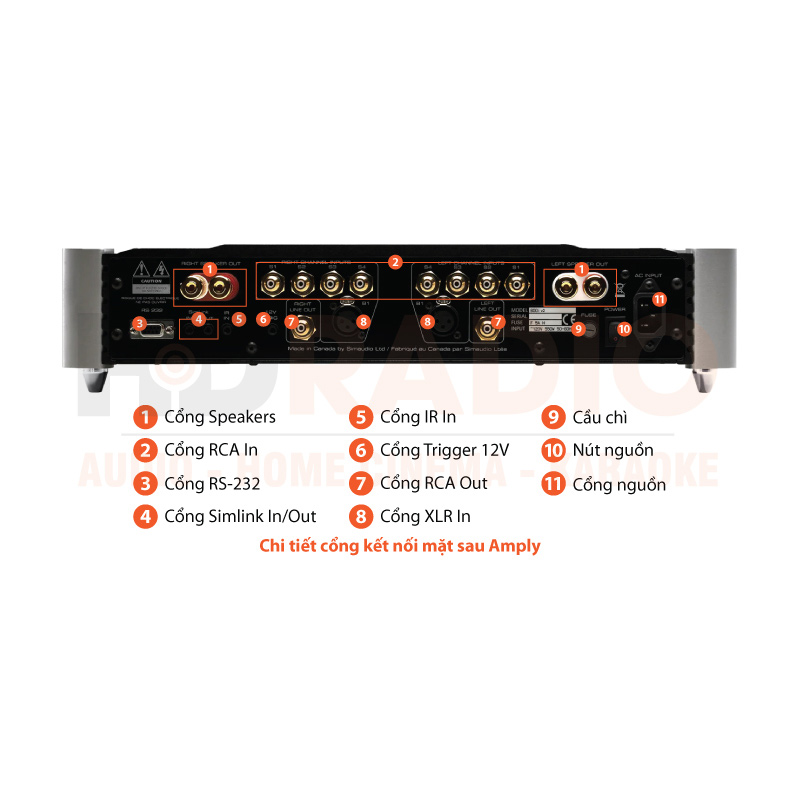 Chú thích Amply Moon Evo 600I V2