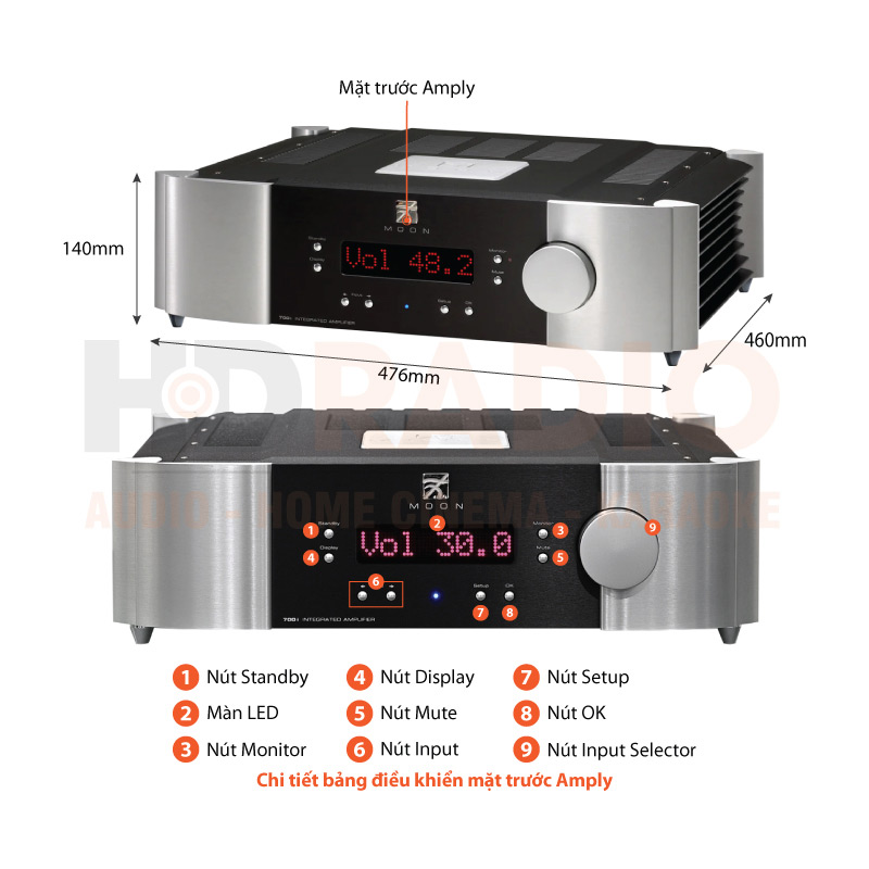Chú thích Amply Moon EVO 700I V2